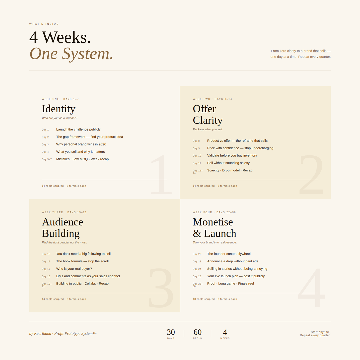 The 30-Day Founder Brand Challenge - Digital Ebook